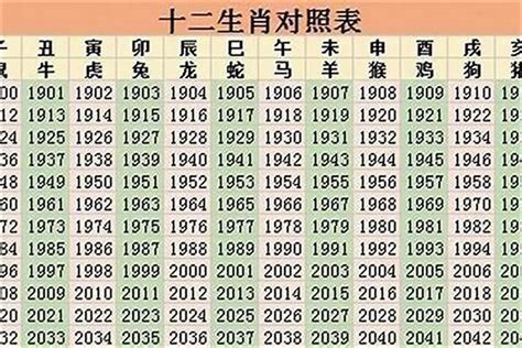 1998 属|1998年属什么生肖